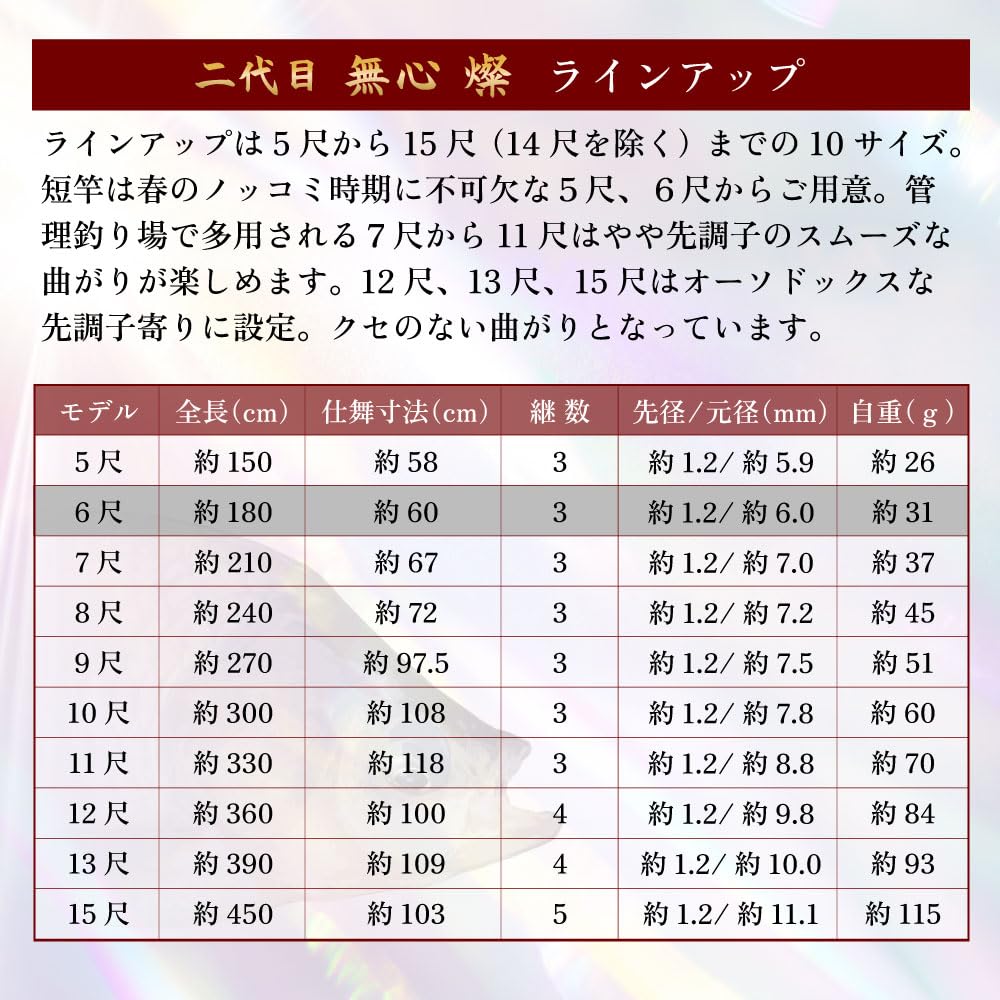 Amazon | ゴクスペ(Gokuspe) へら竿 二代目 無心 燦(さん) 6尺